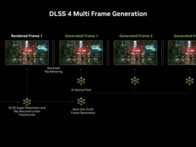 NVIDIA DLSS技術再升級，未來或能生成16幀，游戲體驗再飛躍？