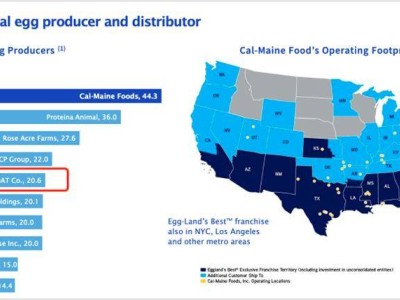 通脹時(shí)代的“金蛋”奇跡：Cal-Maine Foods如何借勢(shì)騰飛？