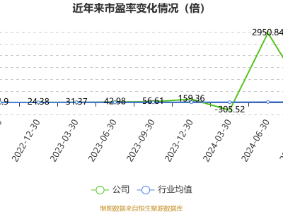 生益電子2024年預計盈利3至3.58億，成功實現(xiàn)同比扭虧為盈