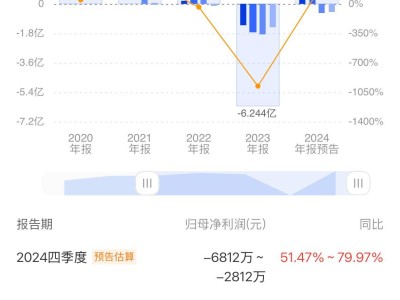 佰維存儲2024年凈利扭虧，智能穿戴業(yè)務(wù)大增卻未達市場預(yù)期