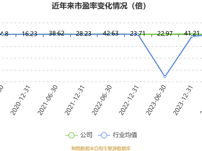 岳陽林紙2024年預(yù)計盈利1.6億-1.9億，同比實現(xiàn)大幅扭虧