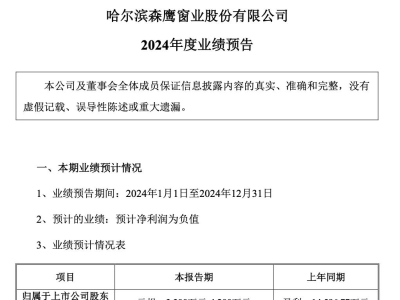 家居業(yè)寒冬下的生存考驗：16大企業(yè)業(yè)績預(yù)告透露行業(yè)虧損真相