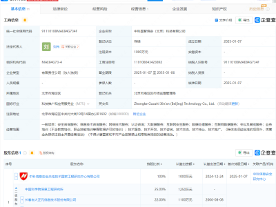 中科國智信安科技成立，吉大正元與中國科學(xué)院信工所等共投資