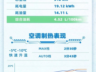 阿維塔07冬測大考：純電體驗混動效能，能否定義混動新標(biāo)桿？