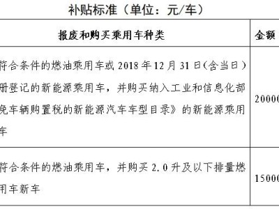 北京2025年汽車以舊換新補貼方案出爐，你符合條件嗎？