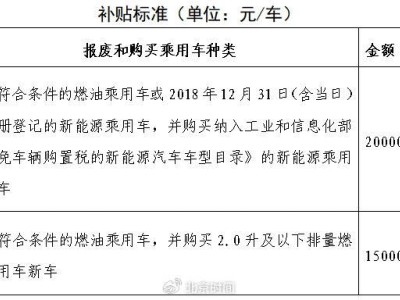 北京2025汽車(chē)以舊換新方案出爐：補(bǔ)貼標(biāo)準(zhǔn)清晰，快來(lái)看看你能領(lǐng)多少？