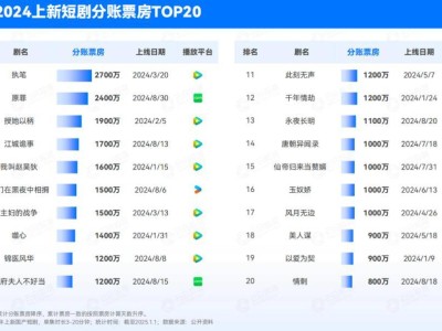 愛(ài)奇藝：爆款劇《漂白》抄襲風(fēng)波背后的隱憂