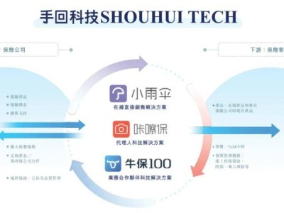 手回科技IPO備案成功，5月營收6億略降，紅杉資本入股引關注