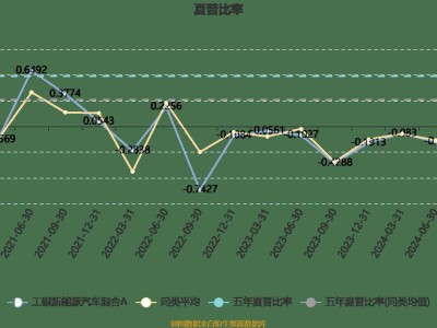 工銀新能源汽車混合A四季度成績(jī)單：利潤(rùn)破千萬(wàn)，凈值穩(wěn)健增長(zhǎng)