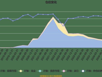 工銀新能源汽車混合A四季度盈利超千萬，凈值攀升，未來投資布局看點十足