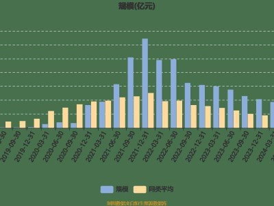 工銀新能源汽車混合A基金Q4盈利亮眼，凈值增長，未來投資布局看點何在？