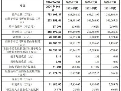 海博思創(chuàng)科創(chuàng)板成功上市，儲能巨頭年營收預計破80億，市值達105億