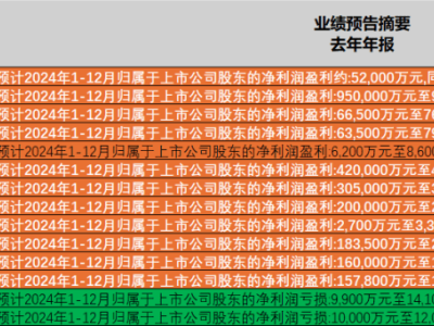 光伏與火電的較量：能源轉型中的光與影