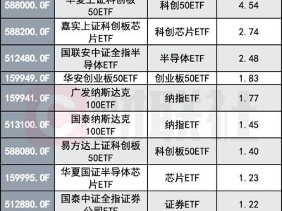 龍年A股收官戰(zhàn)：新經(jīng)濟(jì)ETF領(lǐng)漲，滬深300ETF成機(jī)構(gòu)年前最愛(ài)？