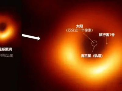 M87星系黑洞新發(fā)現(xiàn)：吸積盤偏移30度，揭示周圍動態(tài)環(huán)境奧秘