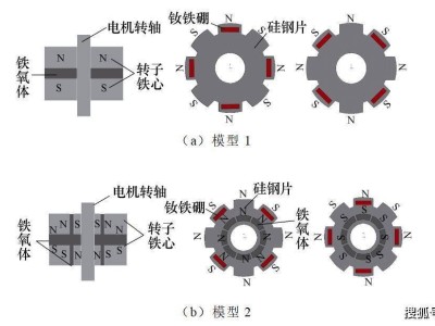 稀土短缺挑戰(zhàn)下，電機(jī)創(chuàng)新技術(shù)如何綠色突圍？