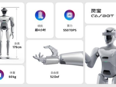 靈寶CASBOT發(fā)布CASBOT 01：人形機(jī)器人新入局者，多場景落地顯實(shí)力