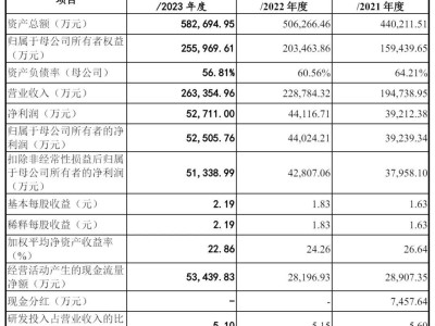 數(shù)智交院IPO夢碎：15億募資計(jì)劃擱淺，交投集團(tuán)實(shí)控地位穩(wěn)固