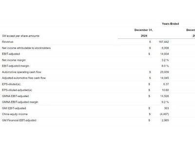 通用汽車Q4營收增11%卻凈虧30億，重組砍掉Cruise自動駕駛出租車業(yè)務