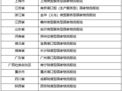 九年間我國累計(jì)布局151個(gè)國家物流樞紐，中西部占比近六成