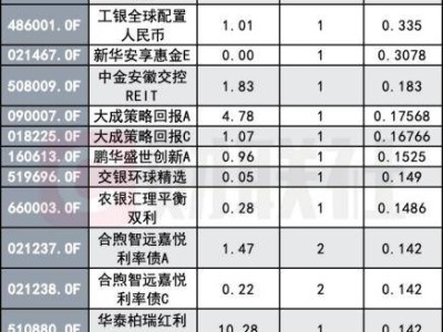 蛇年春節(jié)基金分紅哪家強(qiáng)？債基、寬基ETF“紅包”大放送