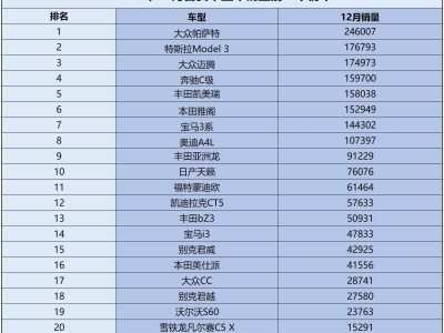 2024合資中型轎車銷量榜單：日系德系領(lǐng)跑，新能源挑戰(zhàn)下誰(shuí)最亮眼？