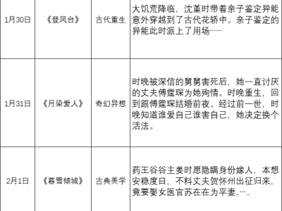 2025春節(jié)檔電影激戰(zhàn)正酣，哪部將笑到最后？