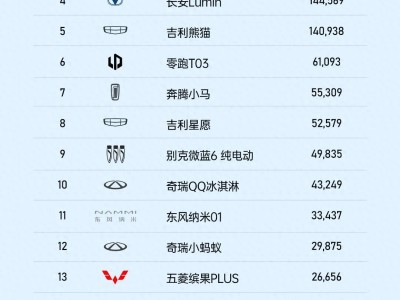 2024純電市場盤點：特斯拉比亞迪霸榜，小米蔚來能否2025持續(xù)發(fā)力？