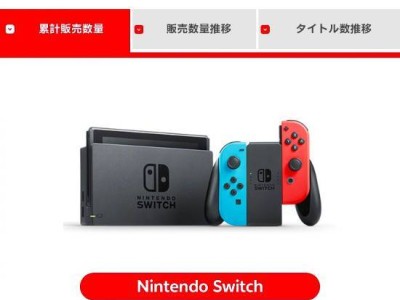 任天堂Switch破億，游戲銷量火爆卻遇財報下滑，未來何去何從？