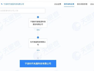 寧德時代寧波新設(shè)科技公司，涉足新能源汽車銷售與換電業(yè)務(wù)