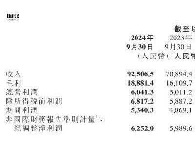 小米集團市值破萬億大關(guān)，股價創(chuàng)新高逼近40港元