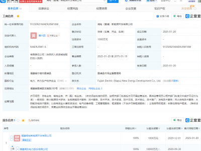 閩電（霞浦）新能源公司成立，閩東電力間接全資控股