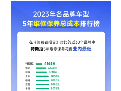 Model 3續(xù)寫銷量傳奇，豪華純電轎車首選何時入手最佳？