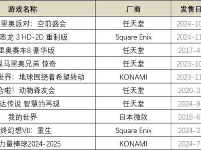 2024全球主機(jī)游戲市場降溫，中國崛起日本慘跌，《黑神話》成亮點(diǎn)？