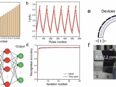 萬次彎折不失效！西電研發(fā)柔性硅納米膜突觸晶體管助力可穿戴設(shè)備