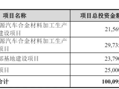 利來智造IPO之路終止，年營收近45億，曾計劃募資十億何去何從？