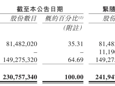 知行汽車配售融資2.34億港元，重點投向高階智駕方案研發(fā)