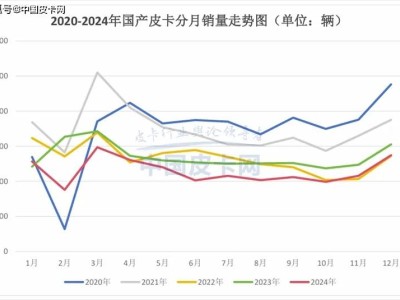 2025國產(chǎn)皮卡市場：高端化趨勢下的新機遇何在？