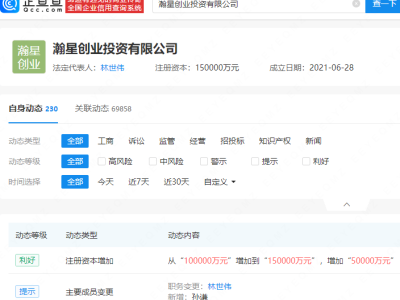 小米全資子公司瀚星創(chuàng)投注冊(cè)資本增至15億，增幅達(dá)50%