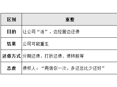 蘇寧系三公司啟動(dòng)重整，蘇寧易購盈利不受影響，重獲新生有望？