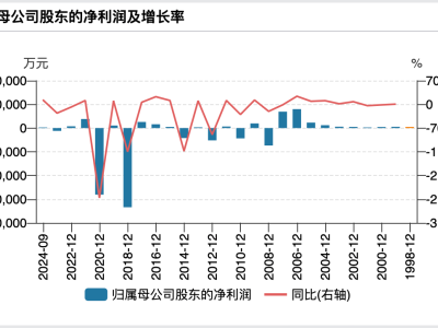 四川國資蜀道集團(tuán)救急，宏達(dá)股份定增28億能否重振旗鼓？