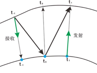 駕駛飛船探索黑洞：神秘奇點(diǎn)背后，是另一個(gè)宇宙的入口嗎？