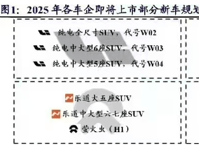 理想汽車2025年新車大動(dòng)作，純電車型能否續(xù)寫增程傳奇？