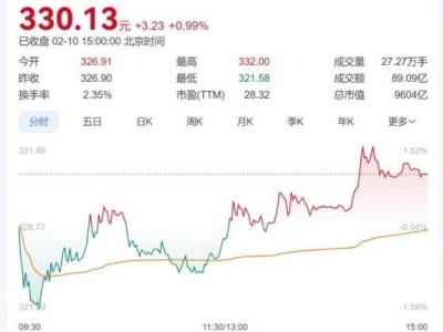 比亞迪智駕版車型大爆發(fā)，全民高階智駕時(shí)代真的來了？