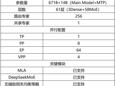 華為昇騰賦能DeepSeek-R1，Open R1復(fù)現(xiàn)項目迎來新進(jìn)展！