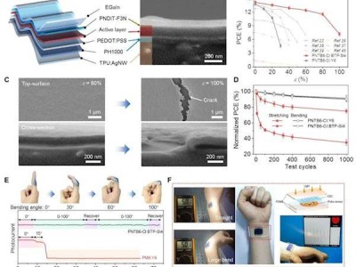 華中科技大學研發(fā)新型可拉伸太陽能電池，完美貼合皮膚引領可穿戴設備新革命