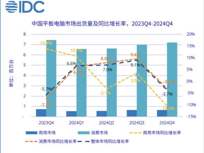 華為商用平板領(lǐng)跑2024，擎云系列如何書(shū)寫(xiě)行業(yè)新篇章？