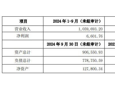 賽輪輪胎大手筆！49億擔(dān)保助力銷售子公司，墨西哥擴(kuò)產(chǎn)再投1.8億