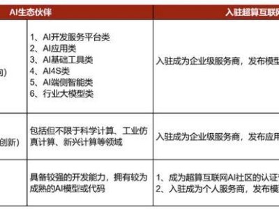 國(guó)家超算平臺(tái)力推AI生態(tài)，3月免費(fèi)試用DeepSeek API接口來(lái)襲