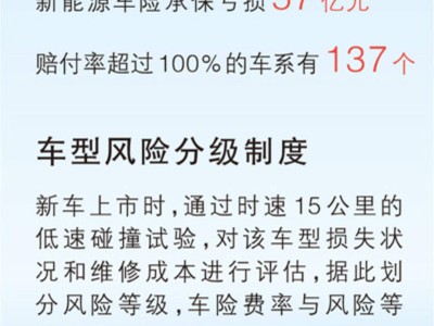 新能源車險(xiǎn)改革來襲！四部門出招破解投保難保費(fèi)貴問題